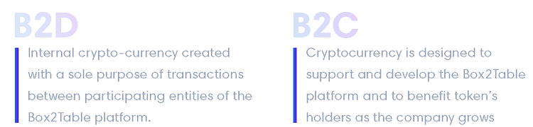 box2table coins